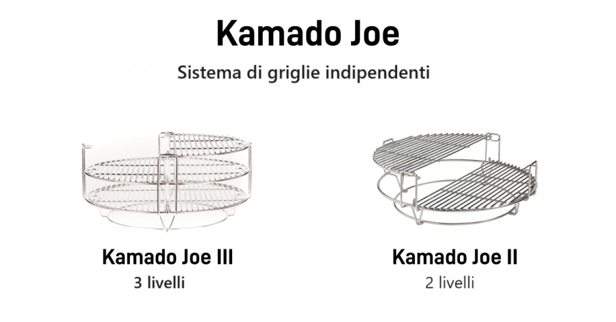 kamado joe divide & conquere